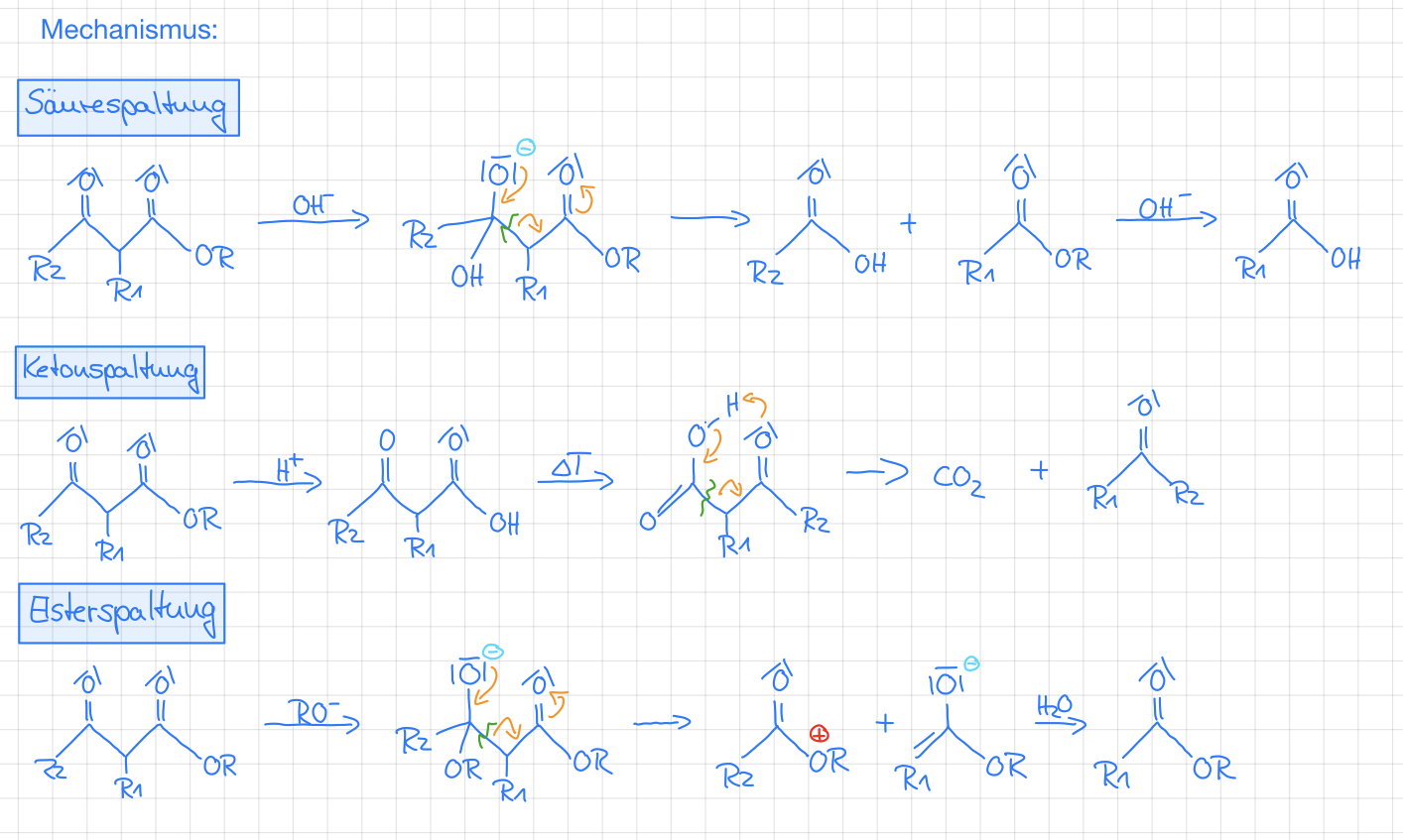 Reaktionsmechanismus